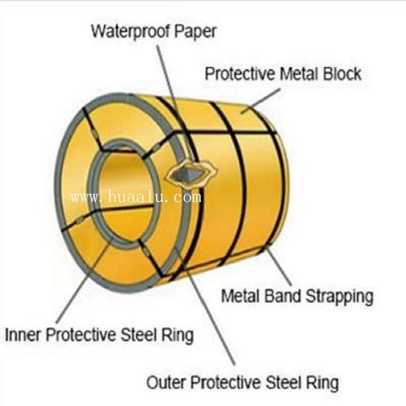 Marble-aluminium-coil-package